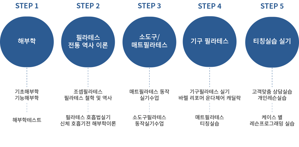 자격증 교육과정 안내