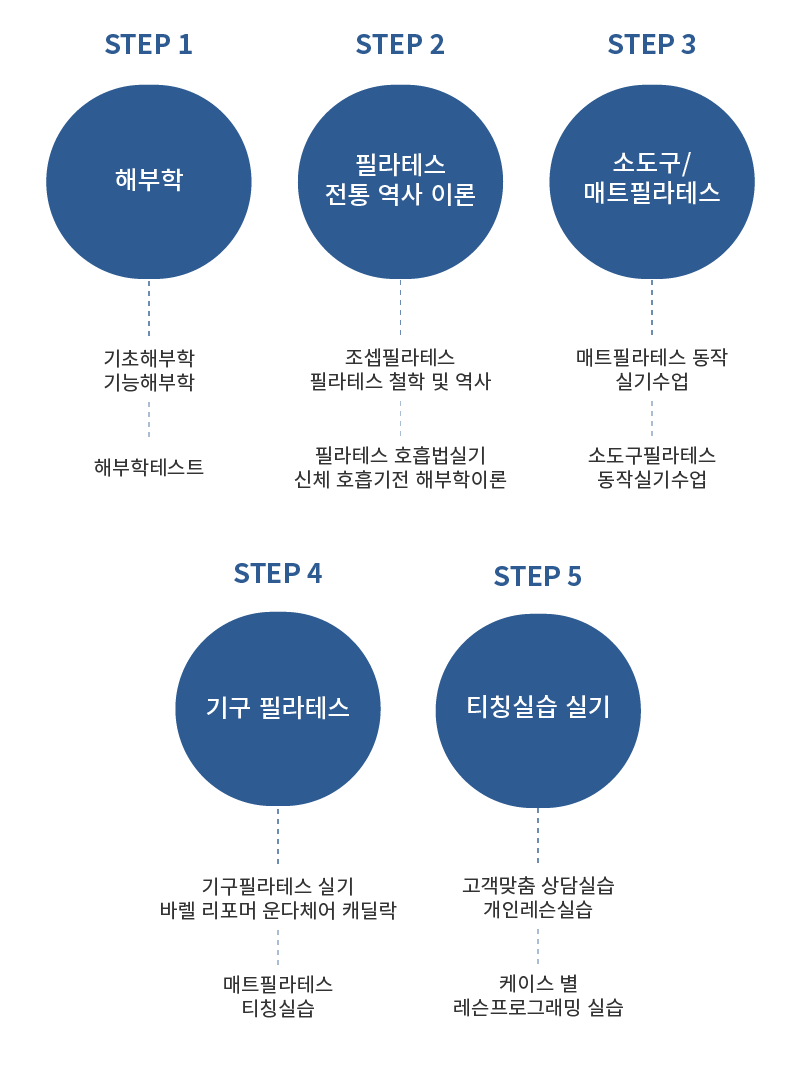 자격증 교육과정 안내